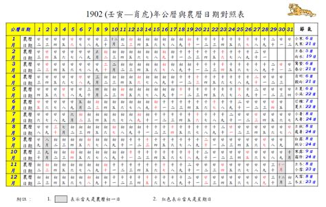 1953年農曆|農曆換算、國曆轉農曆、國曆農曆對照表、農曆生日查。